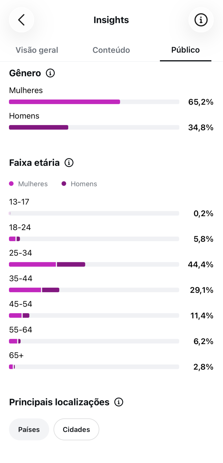 Métrica